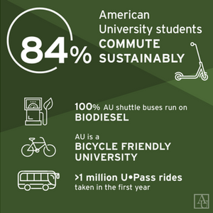 American University Carbon Neutrality Facts