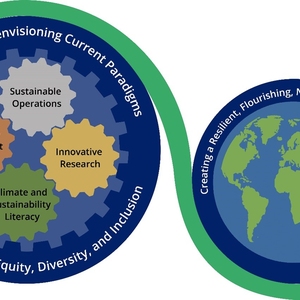 Duke Climate Commitment