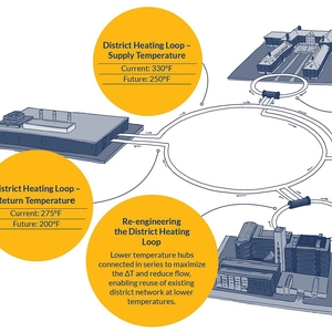 Thermal Efficiency Project at a glance